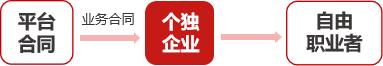 说明: 劳务报酬节税
