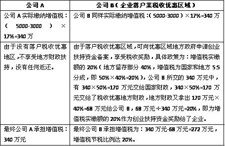 企业增值税节税