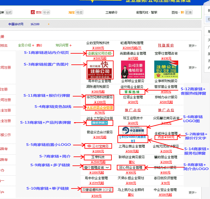首页广告位图例